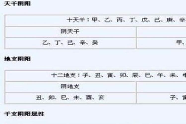 十二月二等于几？