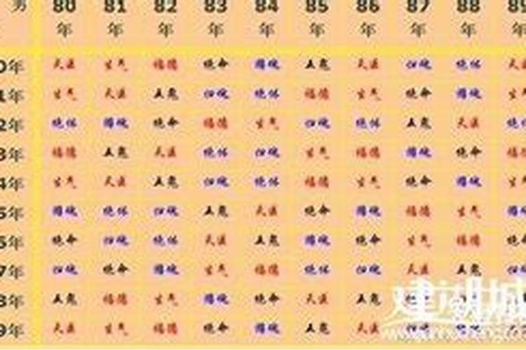 属相婚配表有科学依据吗？