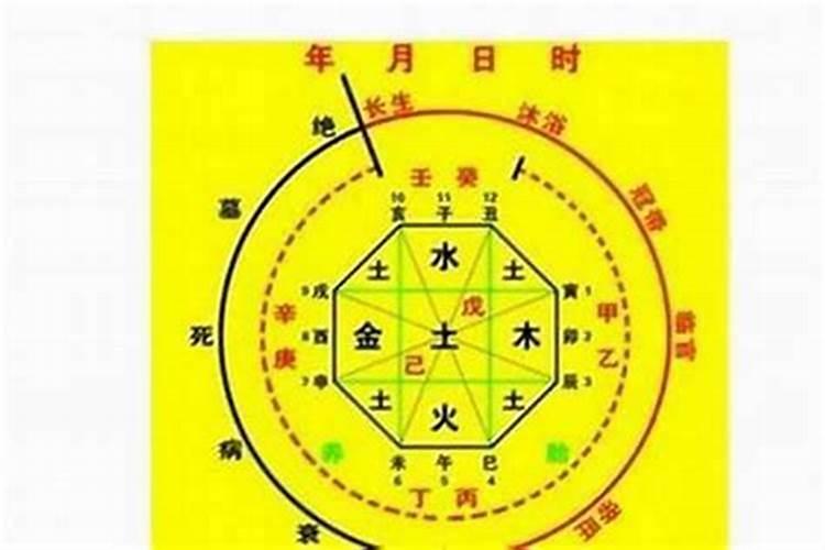 时辰八字算婚姻准吗？