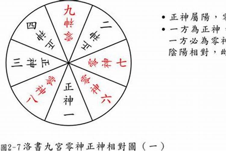 生辰八字阴阳怎么看？