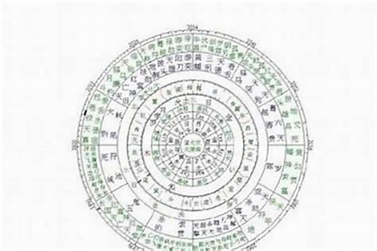 八字合婚相同好还是互补好？