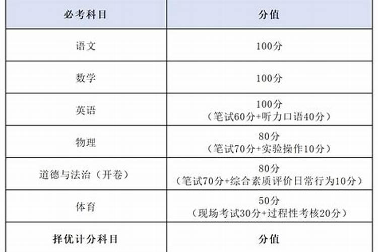运程2026年的中考新政策