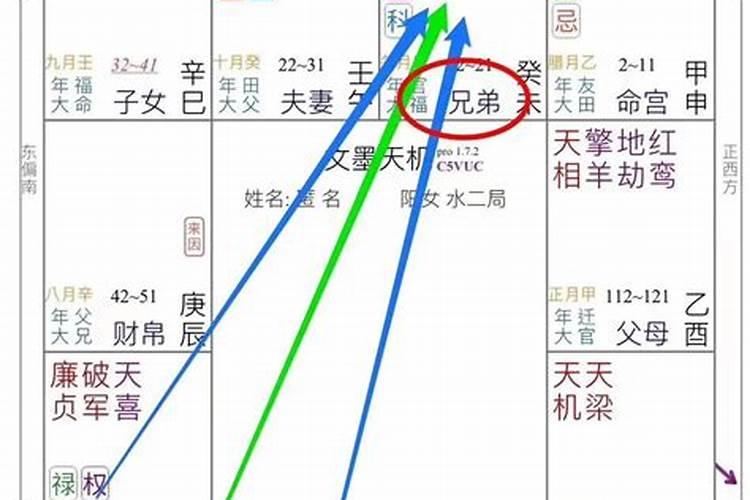 紫微斗数流年太岁推算法