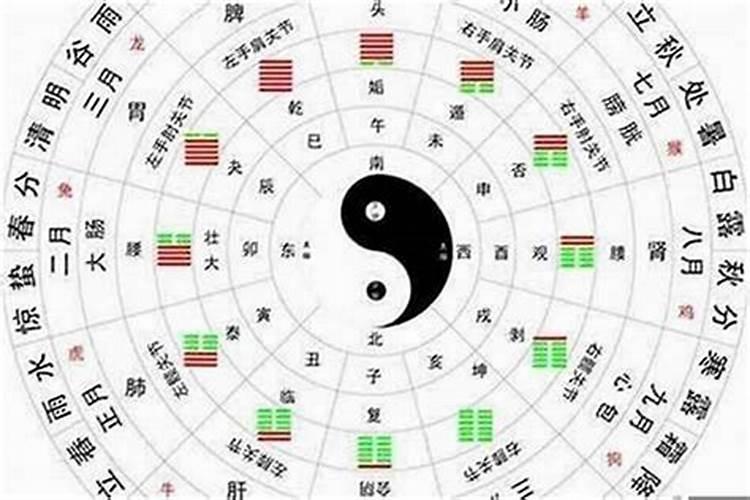 五行起名科学吗？