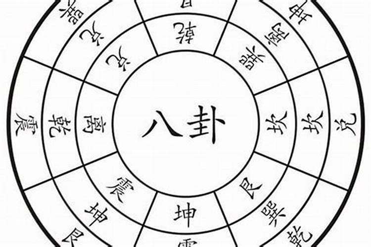 怎样用奇门遁甲合八字？