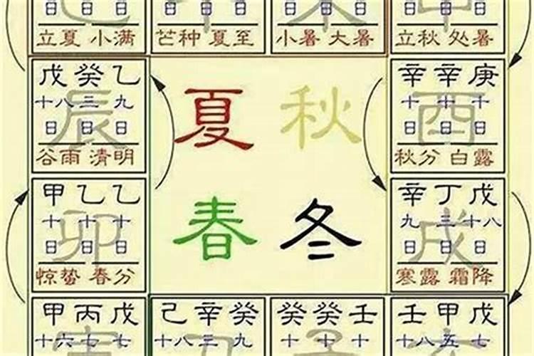 八字大运如何切入命局？