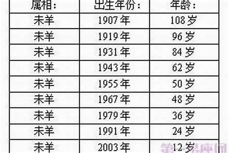 属羊的各个年份出生的人运势如何？
