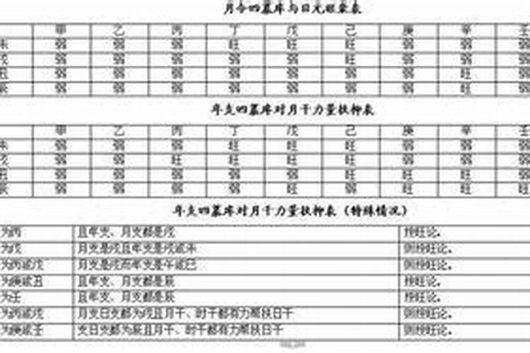 算命称重准还是八字算命准？