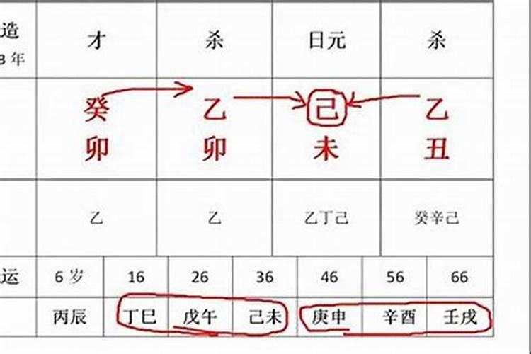 八字实战技巧分享