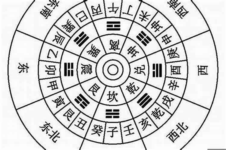 阴宅择日与命理