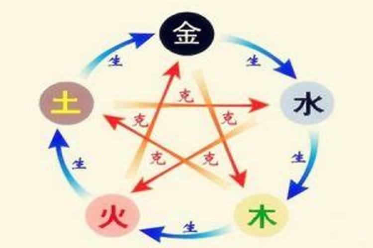 八字算命忌金什么意思？