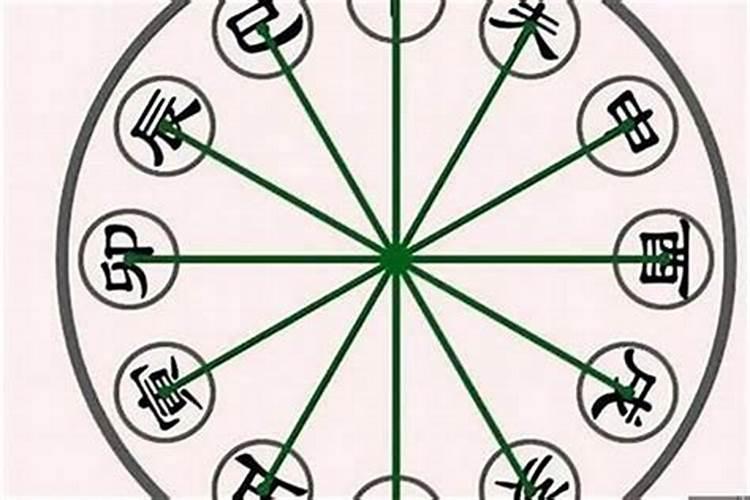 八字显示婚姻不好的如何化解？？