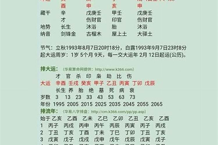 名叫曾幸强的运势如何？