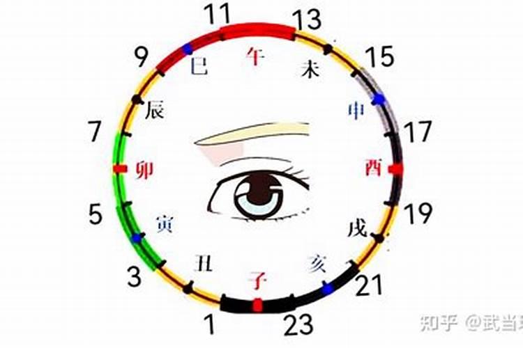 酉时左眼跳是什么预兆？