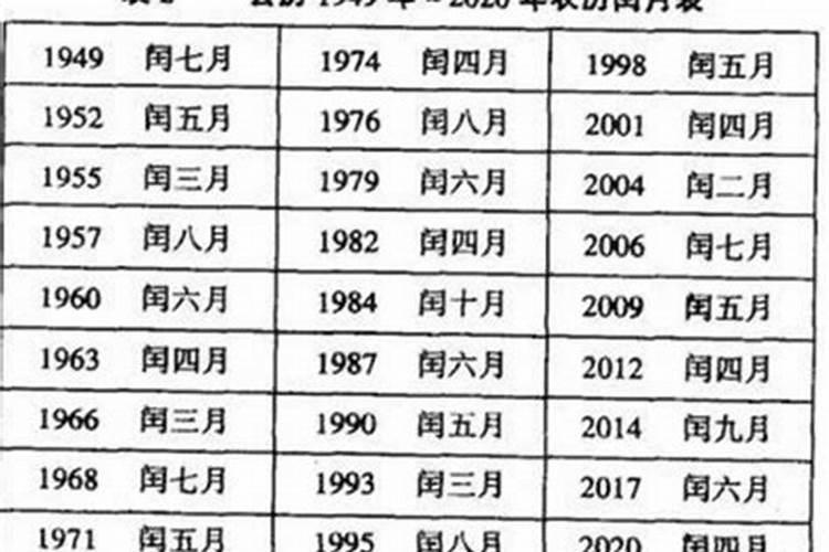 今年闰几月立春？