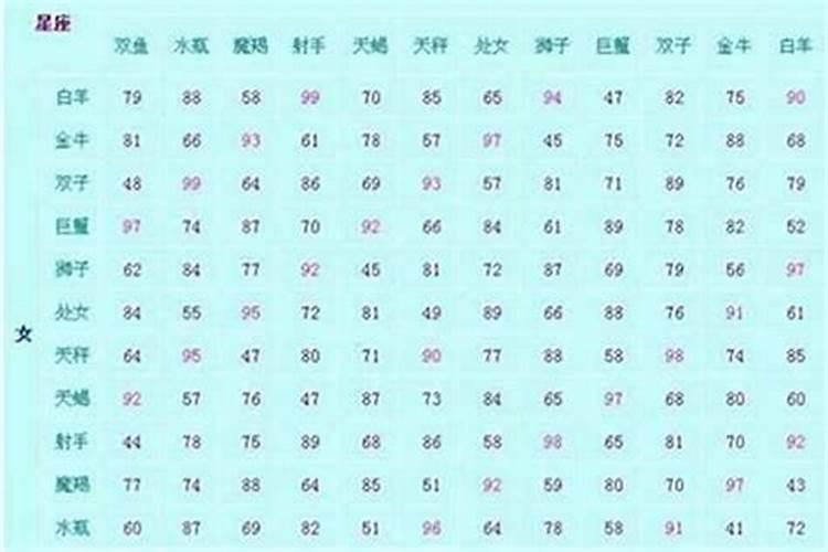 算命中姻缘是什么星？