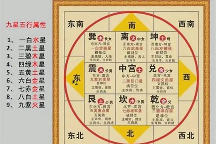 九星太岁怎么化解？