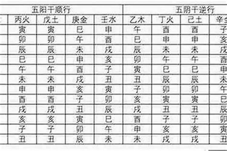 八字里帝旺是什么意思？