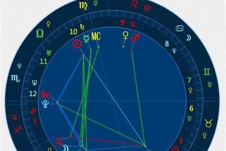 星盘和八字算命哪个准确？