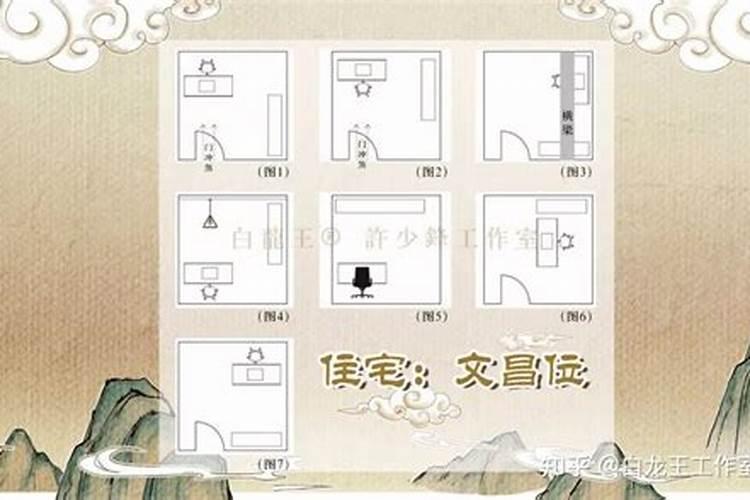 如好找家里的文昌位