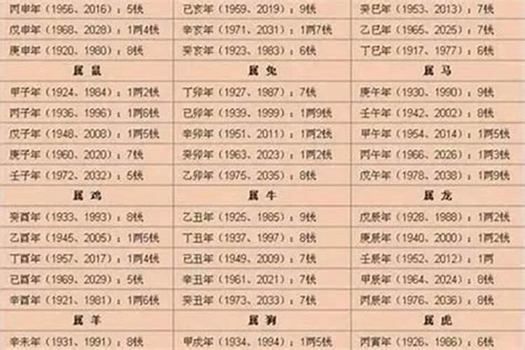 2000年的本命年是哪年？