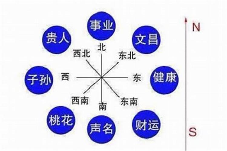 怎么用八字测事业？