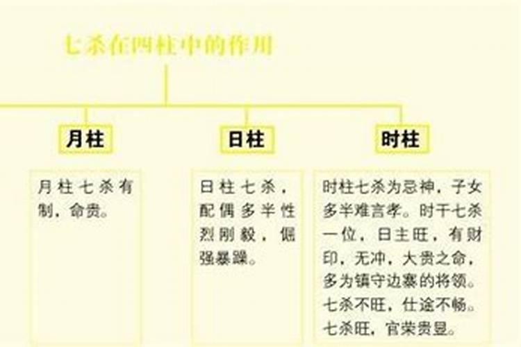 伤宫偏印在七杀大运