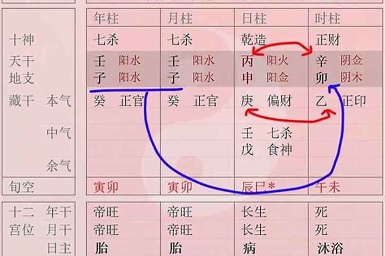 徐子平根据什么创造八字算命？