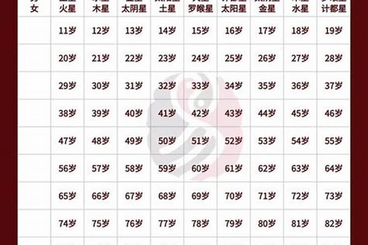 古书上说值太岁怎么躲星？