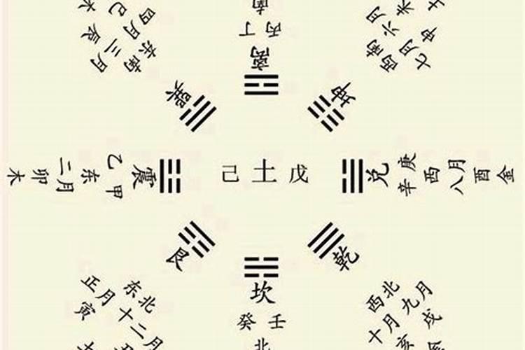 八字怎么推算？