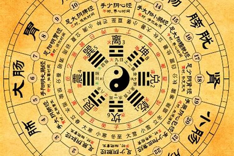 测测你的八字命盘