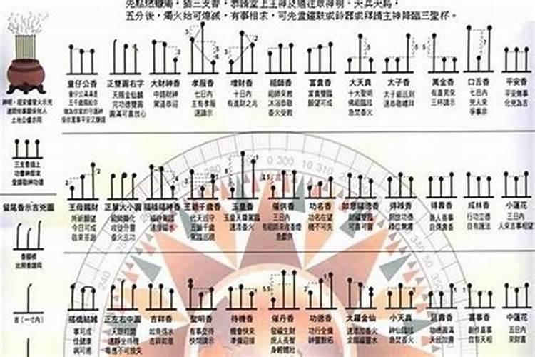 观香的怎么能看出童子命？