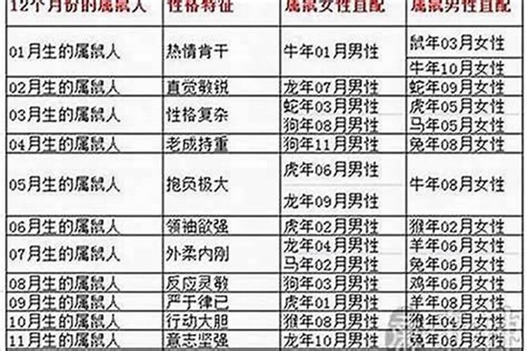 84年女老鼠今年的运程