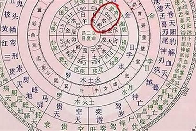 生辰八字的一生运程准确吗？