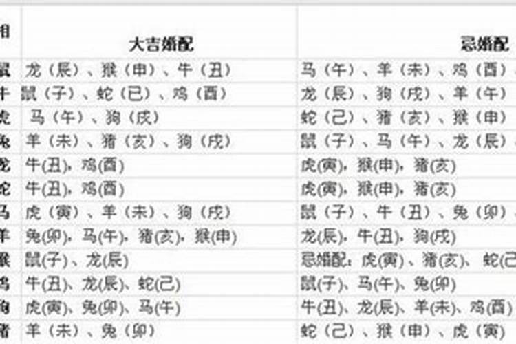 八字婚配主要看什么？