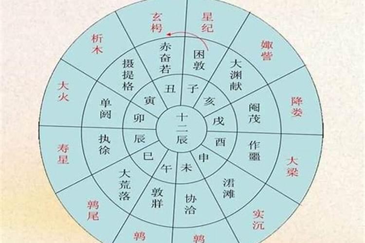 2001太岁在那个方向