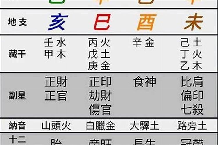 1960年出生的人的运程