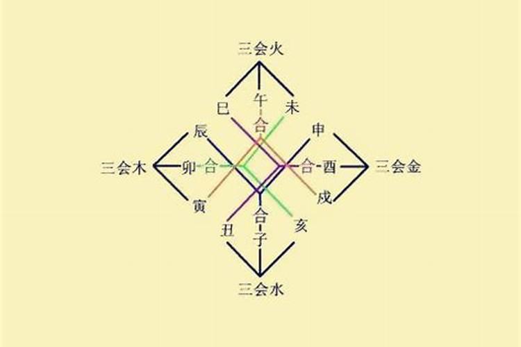 八字流年出现三合局会怎样？