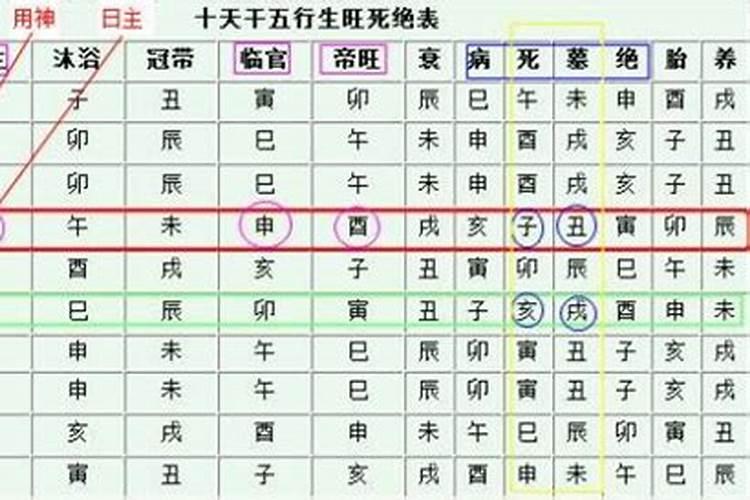 怎么判断八字命格？