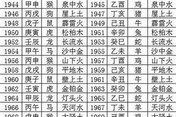 70年是什么命？
