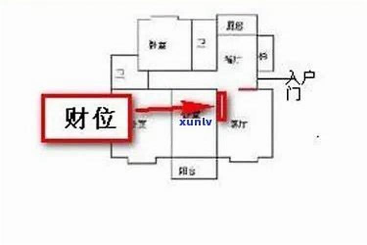 家里西北方摆放什么可以催运势？