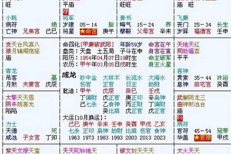 紫微斗数怎么看童子命？