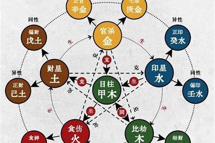 八字十神查询化解