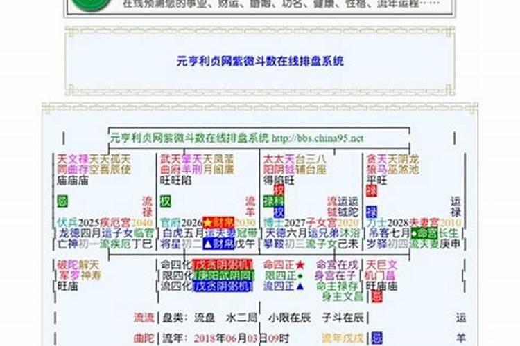 个人婚姻八字为什么不准？