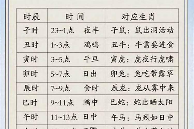 千万富翁出生时辰