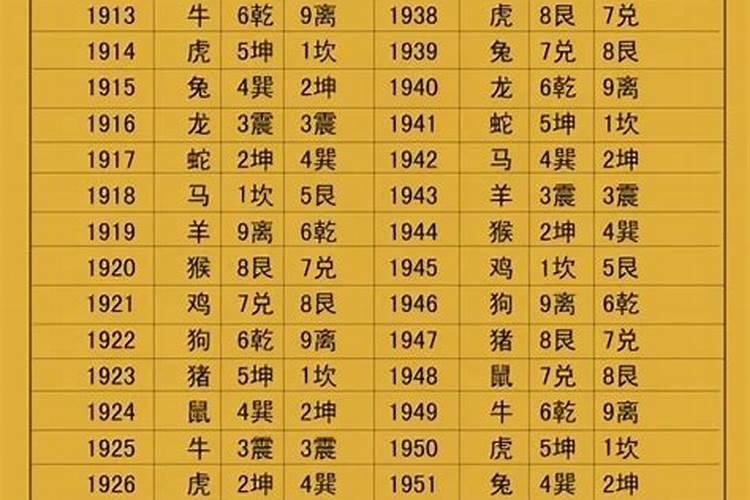 本命年买房适合买几楼？