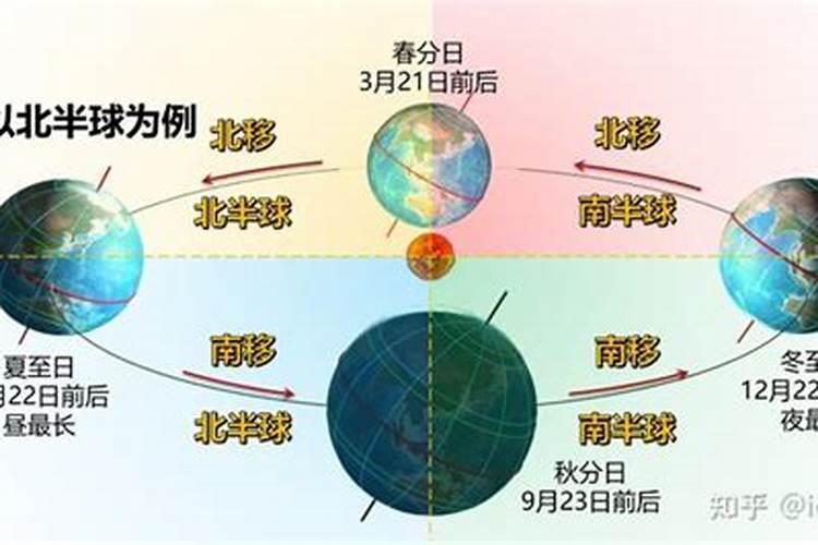 冬至后运气的变化