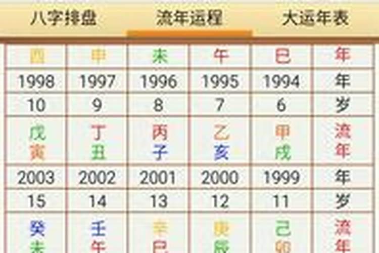 八字排盘时间用什么节气？