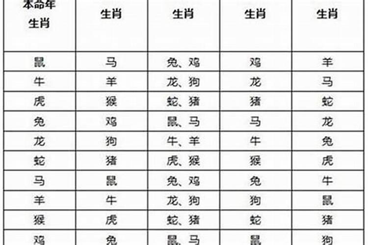 已经犯太岁了运势不好怎么办？