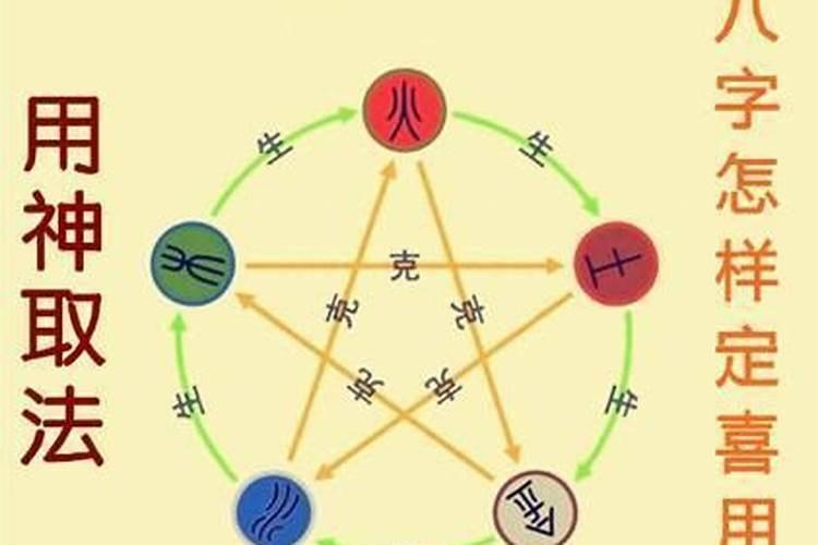 如何给人八字算命如何取用神？